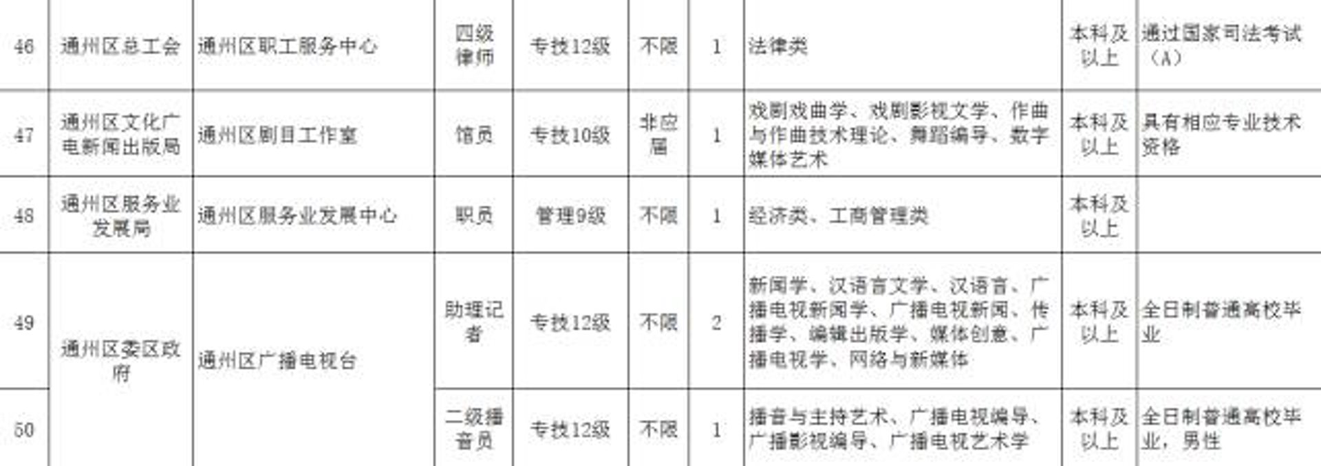翊科网络工作室
