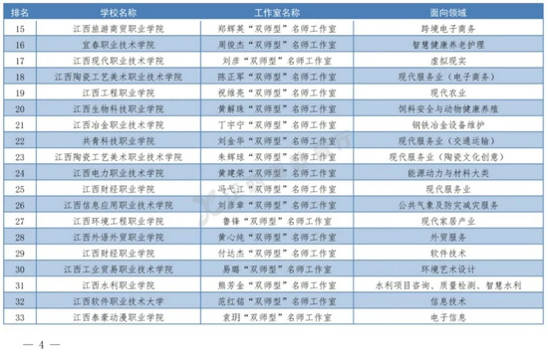 翊科网络工作室